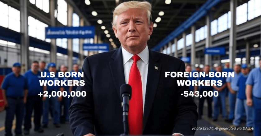 Trump Delivers: Over 2 Million Jobs Gained by U.S.-Born Workers in 2025