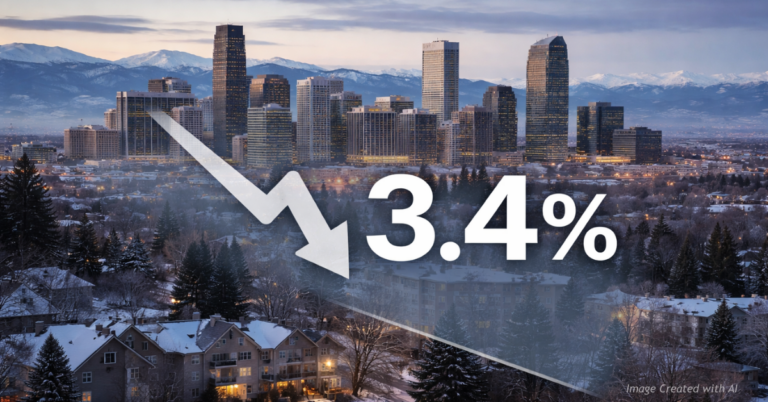 “Denver skyline with subtle graphic showing a 3.4 percent decline in home prices”