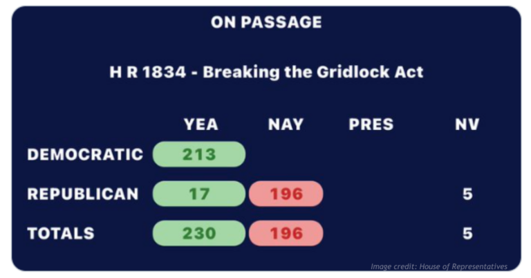 Vote totals for the Affordable Care Act.