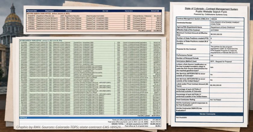 Lorena García’s nonprofit took $6.6 million in state money while its lobbyist backed bills she sponsored